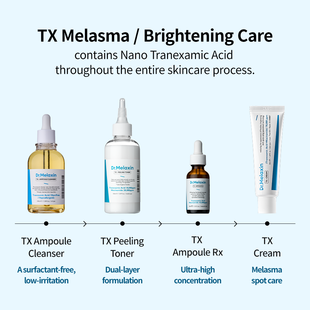 4-Step TX Brightening Essentials Set