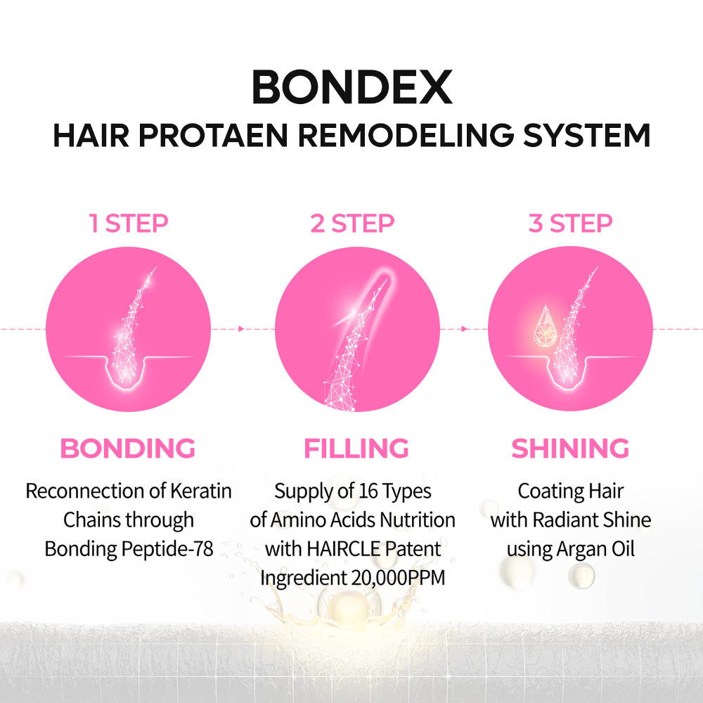 Bondex Hair Clinic Duo Set
