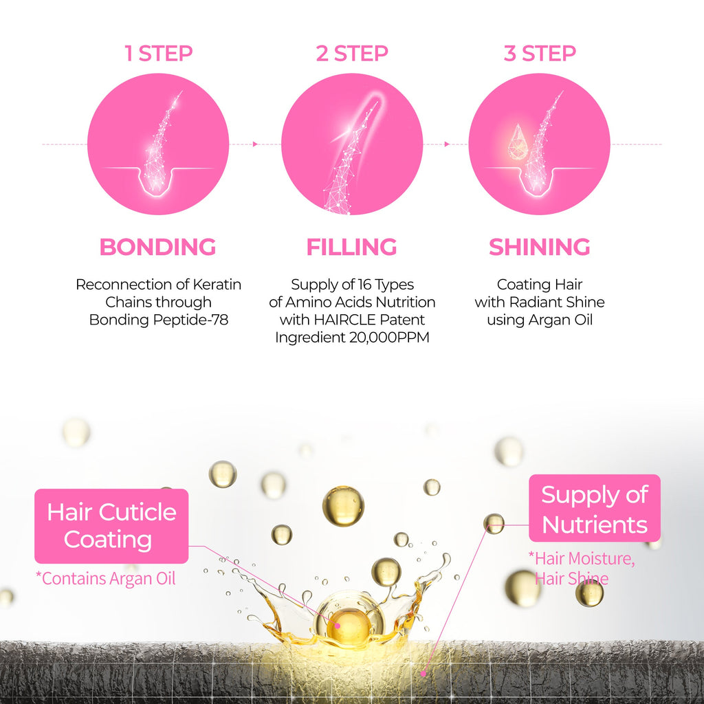 Bondex Clinic Protein Treatment